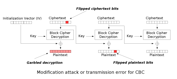cbc_modifications.png